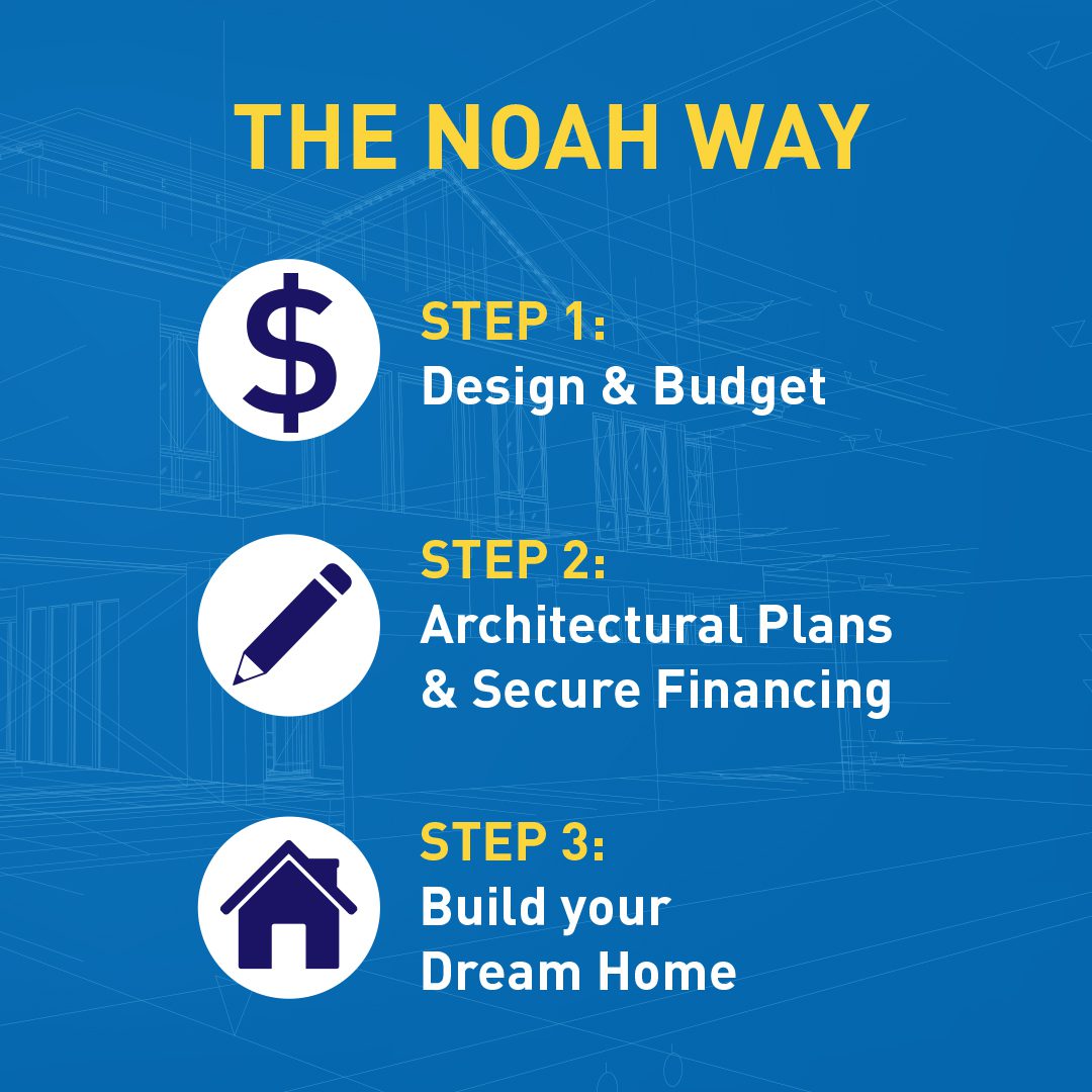Noah-Blog-march2023-process-1.jpg?lossy=